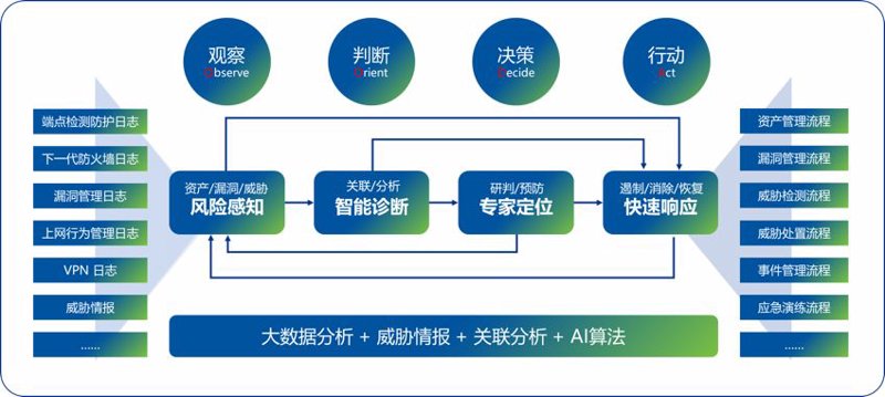 神经网络图灵机:未来漏洞扫描的新篇章